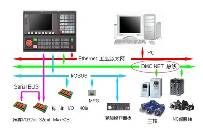 臺達自動化攜強大陣容亮相第十屆中國國際機床工具展，聚焦弱電系統新未來